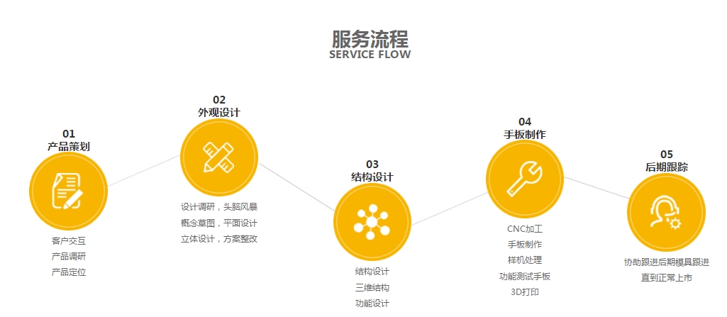 大菠萝视频网址APP设计·玩具开发菠萝蜜视频网站下载流程图